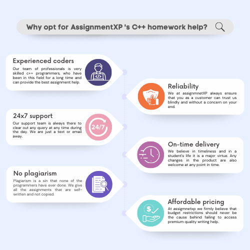 infographics telling the details of c++ homework help by assignmentxp